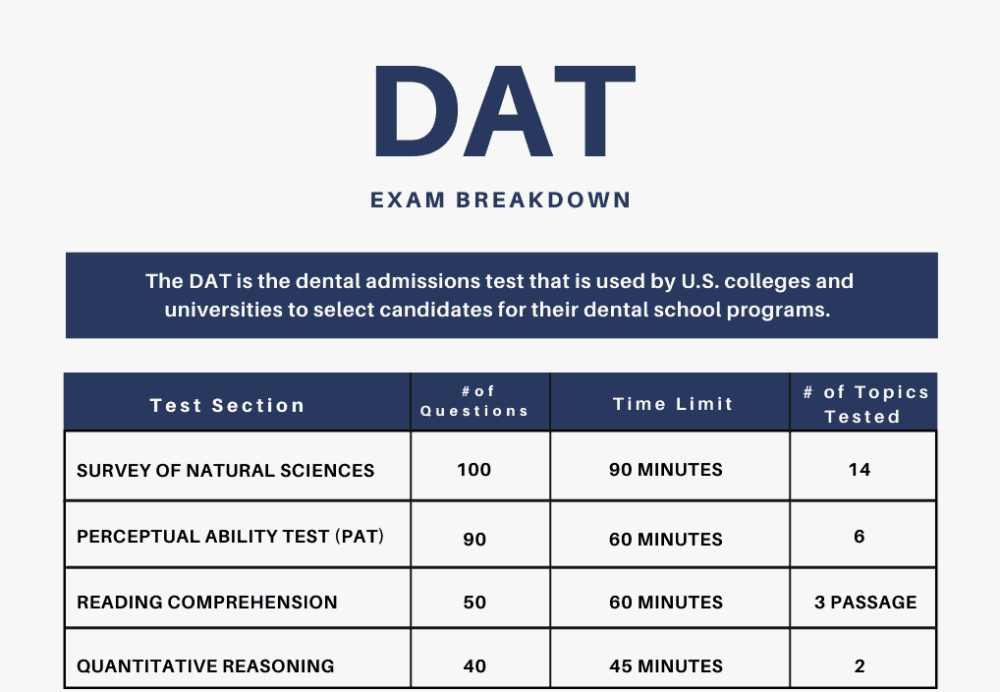 The Ultimate DAT Study Guide Essential Tips and Strategies for Success